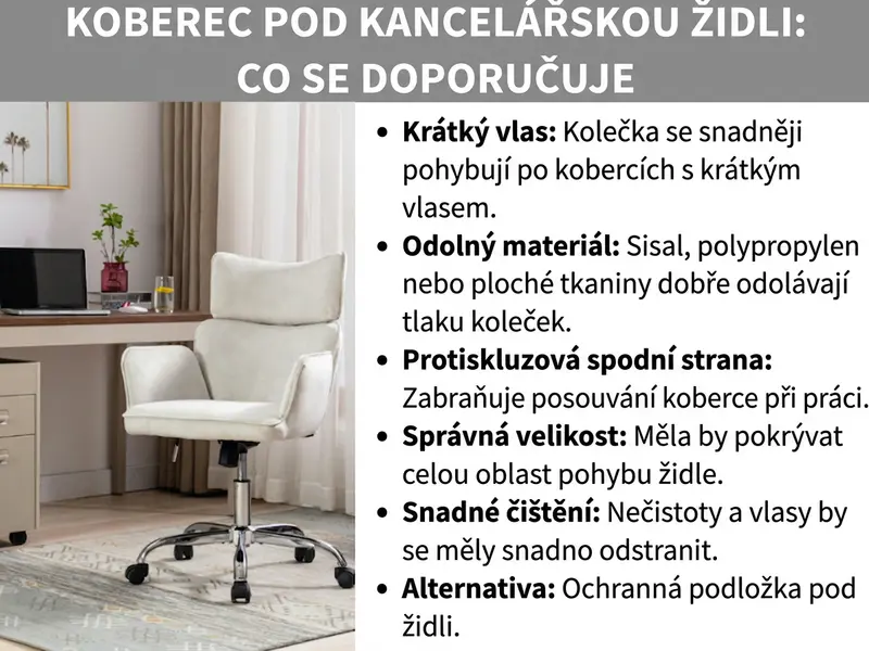 Infografika s doporučeními pro výběr koberce pod kancelářskou židli: nízký vlas, odolný materiál, protiskluzová úprava, správná velikost, snadná údržba a jako alternativa ochranná podložka. V pozadí je fotografie kancelářské židle na koberci.