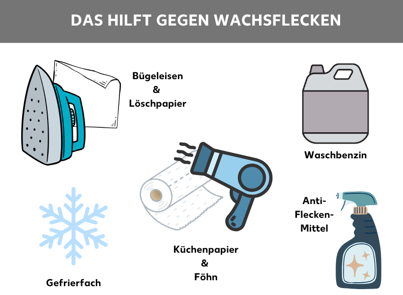 Infografik: Das hilft gegen Wachsflecken: Bügeleisen & Löschpapier, Waschbenzin, Küchenpapier & Föhn, Anti-Flecken-Mittel, Gefrierfach.
