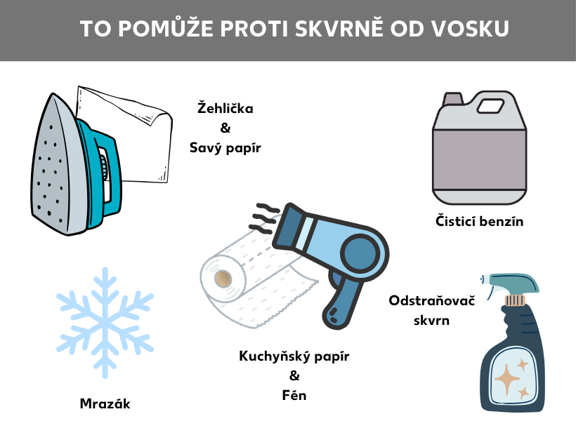 Informační grafika: Co pomáhá proti skvrnám od vosku: žehlička a piják, benzínový čistič, papírová utěrka a fén, odstraňovač skvrn, mrazák.