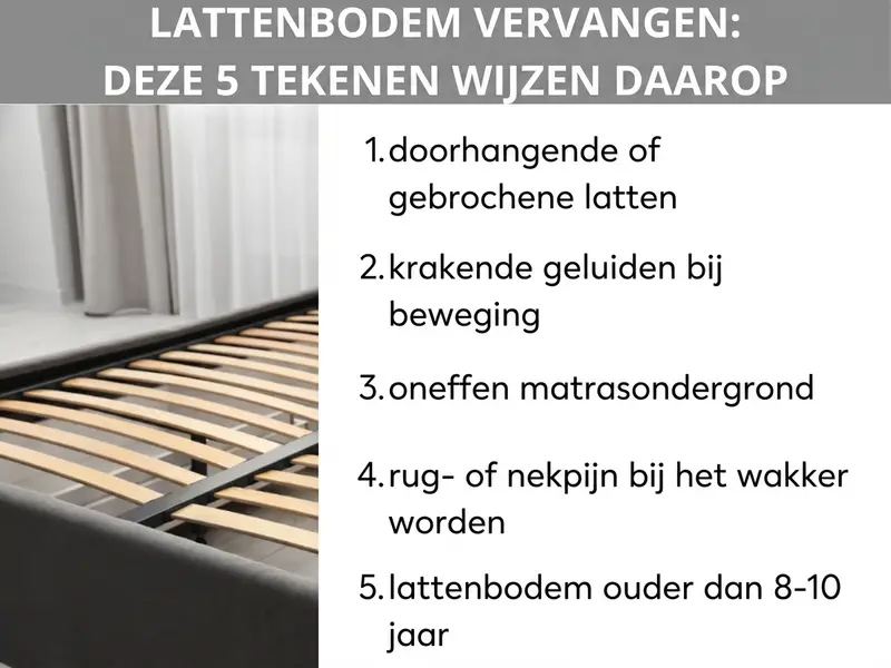 Infographic: Lattenbodem vervangen – deze 5 tekenen wijzen erop. De lijst bevat vijf punten: 1. doorhangende of gebroken latten, 2. krakende geluiden bij het bewegen, 3. ongelijke matrasondersteuning, 4. rug- of nekklachten na het wakker worden, 5. lattenbodem ouder dan 8–10 jaar. Links naast de lijst is een foto van een bed te zien, waarbij de lattenbodem van onderen zichtbaar is.