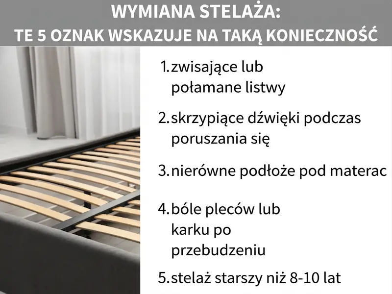 Infografika: wymiana stelaża – 5 oznak, że to najwyższy czas. Lista obejmuje pięć punktów: 1. ugięte lub pęknięte listwy, 2. skrzypienie przy każdym ruchu, 3. nierówna powierzchnia pod materacem, 4. bóle pleców lub karku po przebudzeniu, 5. stelaż starszy niż 8–10 lat. Po lewej stronie listy widoczne jest zdjęcie łóżka ze stelażem widzianym od spodu.