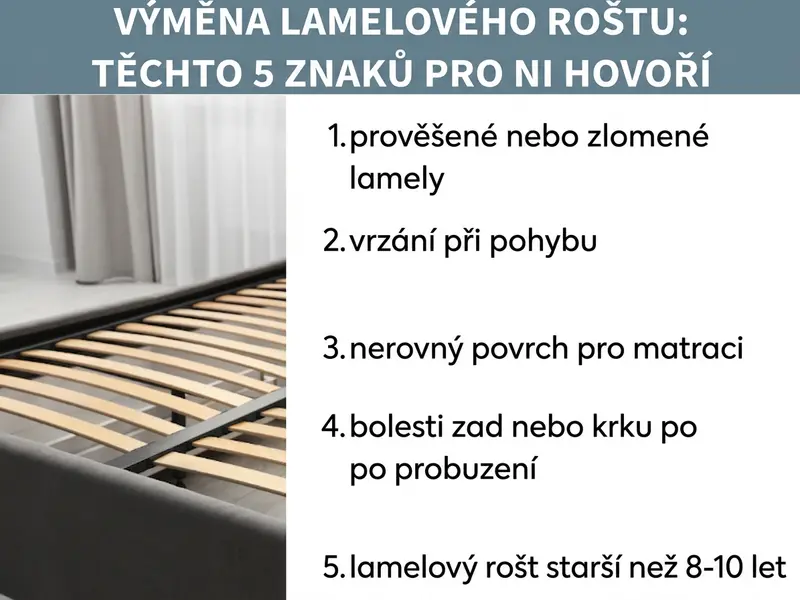 Infografika: Kdy vyměnit lamelový rošt – těchto 5 známek mluví jasně. Seznam zahrnuje pět bodů: 1. prohnuté nebo prasklé lamely, 2. vrzání při pohybu, 3. nerovný povrch pod matrací, 4. bolesti zad nebo šíje po probuzení, 5. rošt starší než 8–10 let. Vlevo vedle seznamu je fotografie postele s viditelným lamelovým roštem zespodu.