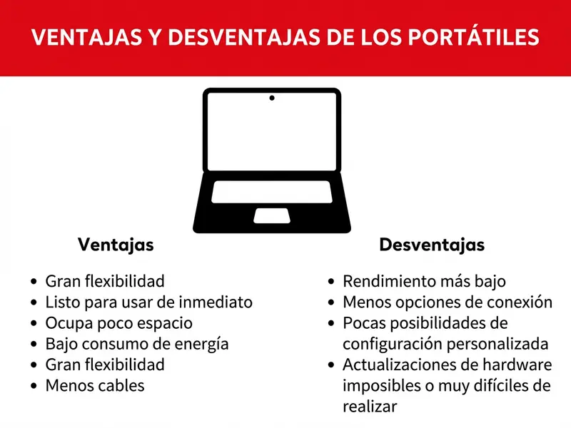 Ventajas y desventajas de los portátiles