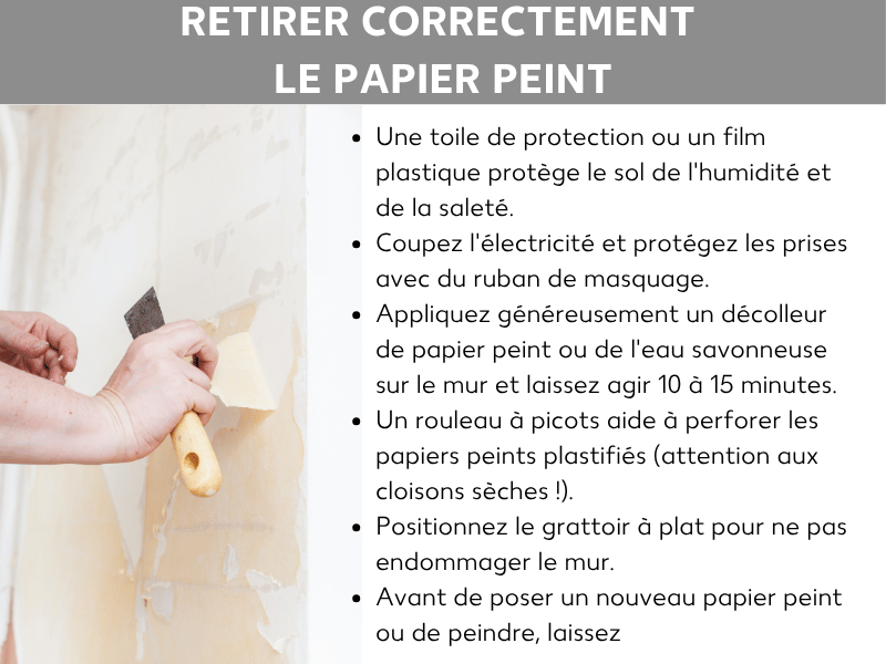 Infographie « Décoller du papier peint correctement » : une main tient une spatule et décolle du papier peint d'un mur. À côté, un guide étape par étape : protéger le sol avec une bâche ou un film plastique, couper le courant et masquer les prises, laisser agir le décolleur ou l'eau savonneuse 10-15 minutes, utiliser un rouleau perforateur si nécessaire, appliquer le grattoir à plat, laisser le mur sécher complètement avant de reposer du papier peint.