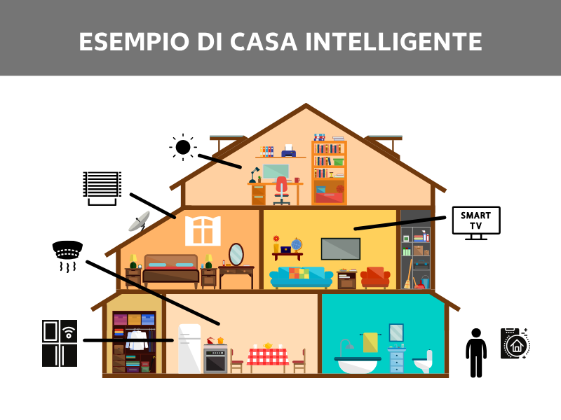 Grafico dispositivi smart home