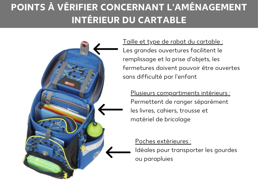 Intérieur du cartable
