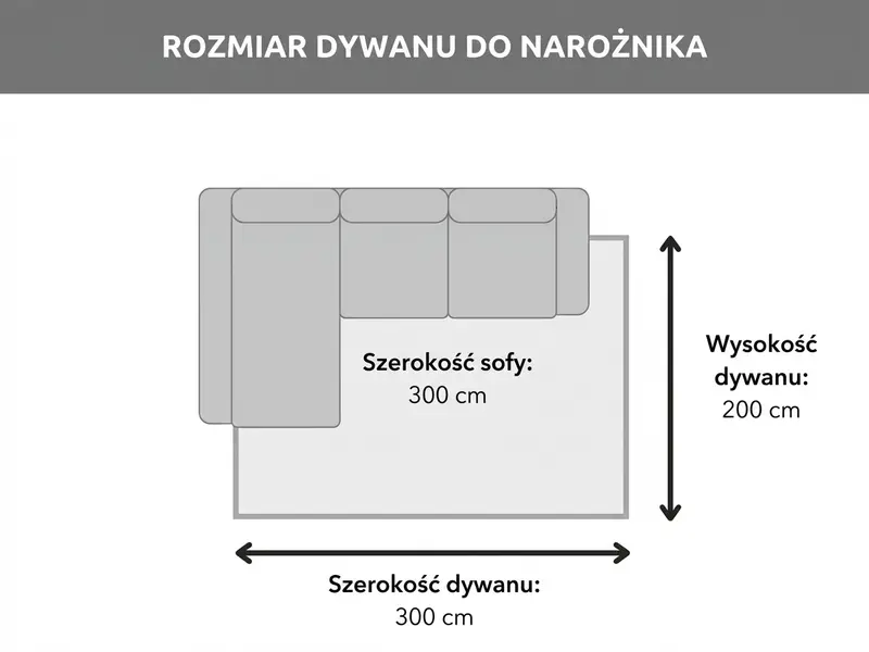Rozmiar dywanu do narożnika