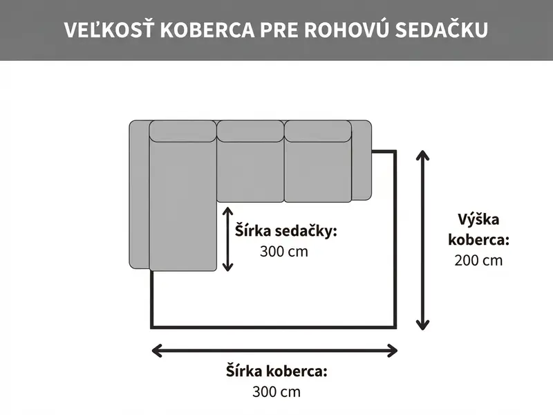 Veľkosť koberca k rohovej pohovke