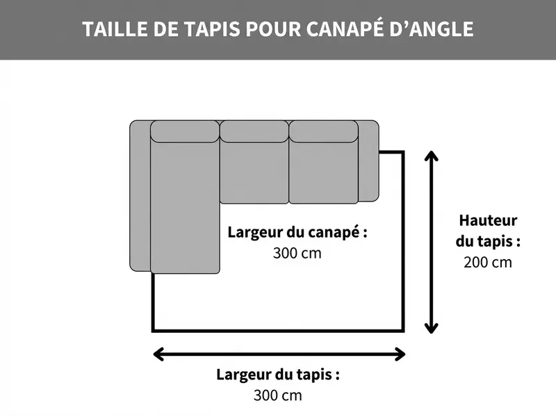 Taille de tapis pour canapé d'angle