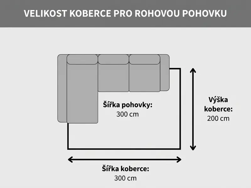 Velikost koberce k rohové sedačce