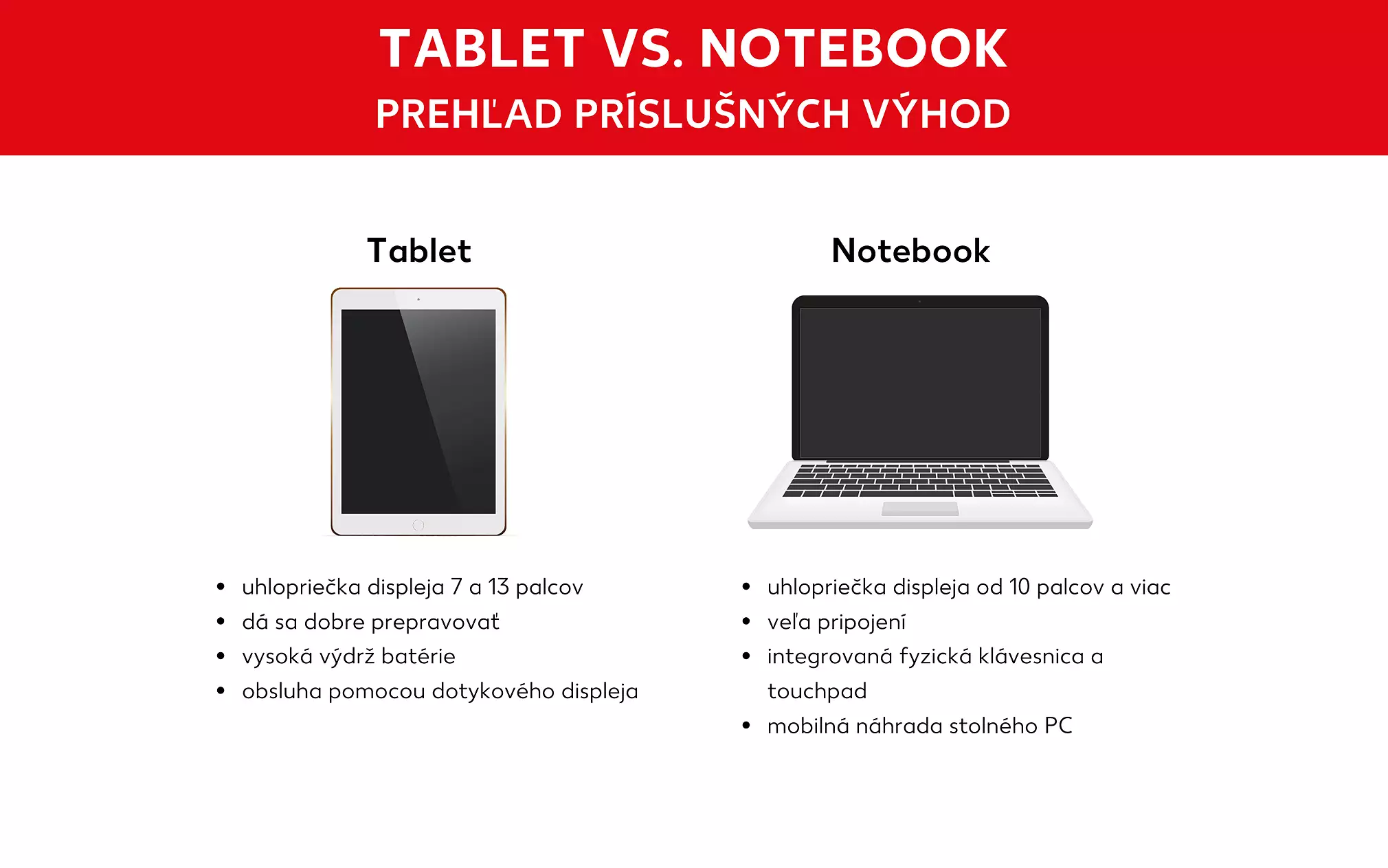 Rozdiely medzi tabletom a prenosným počítačom