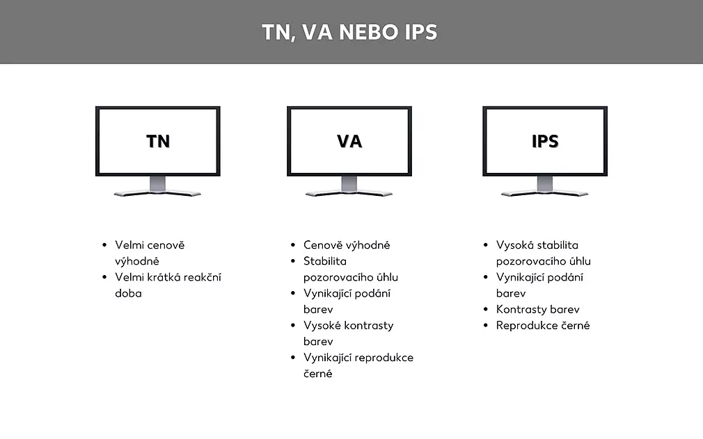 Srovnání obrazovek TN, VA nebo IPS