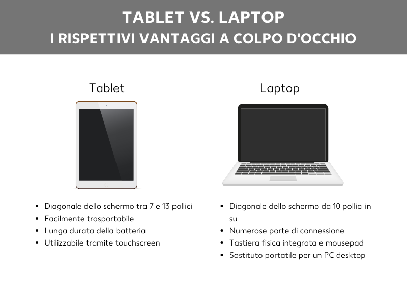 Differenze tra PC e tablet