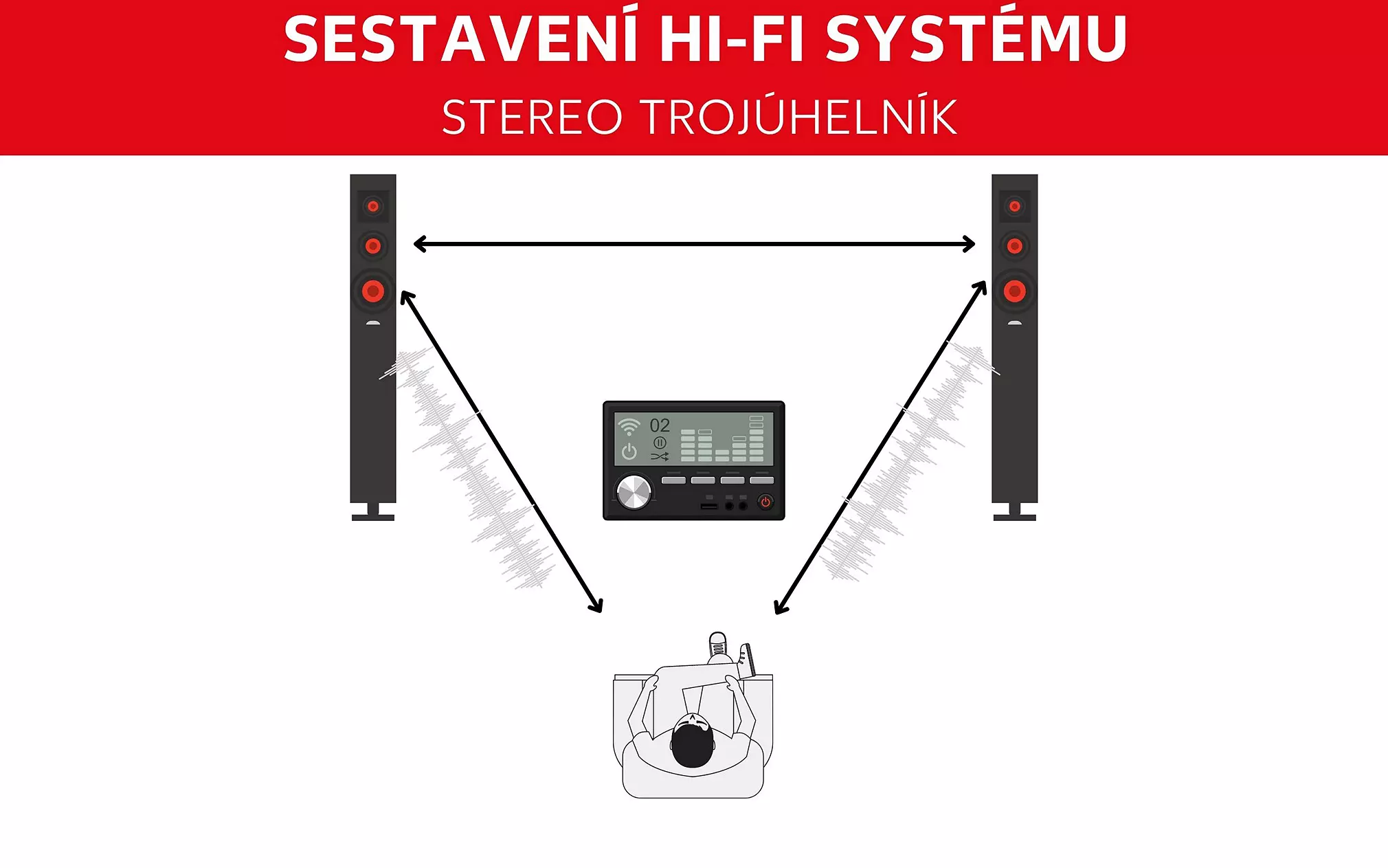 Umístění hi-fi systému