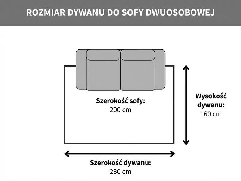 Rozmiar dywanu do sofy dwuosobowej