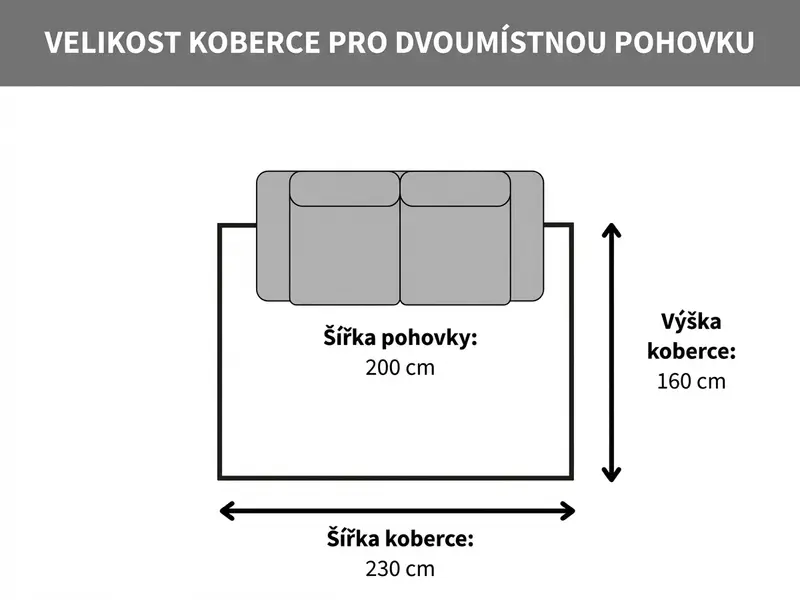 Velikost koberce k dvoumístné pohovce