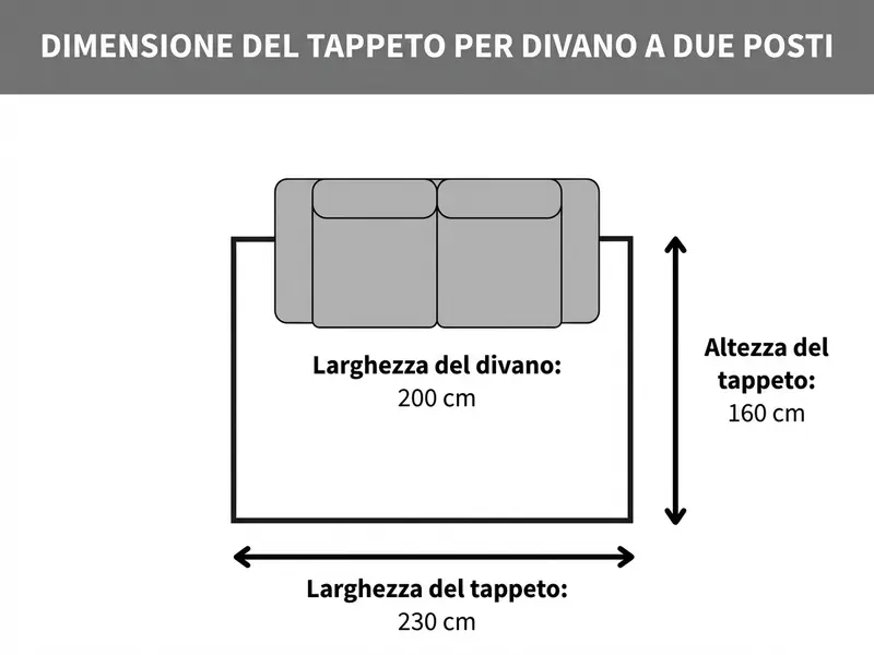 Misure del tappeto per il divano a due posti