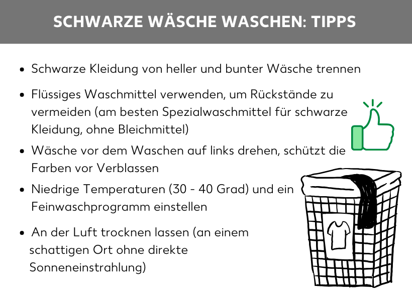 Infografik: Schwarze Wäsche waschen: Tipps. Rechts unten eine Abbildung eines Wäschekorbs, aus dem schwarze Wäsche hängt. Dazu folgende Aufzählungspunkte: Schwarze Kleidung von heller und bunter Wäsche trennen, Flüssiges Waschmittel verwenden, um Rückstände zu vermeiden (am besten Spezialwaschmittel für dunkle Kleidung, ohne Bleichmittel), Wäsche vor dem Waschen auf links drehen, schützt die Farben vor Verblassen, Niedrige Temperaturen (30-40 Grad) und ein Feinwaschprogramm einstellen, An der Luft trocknen lassen (an einem schattigen Ort ohne direkte Sonneneinstrahlung)