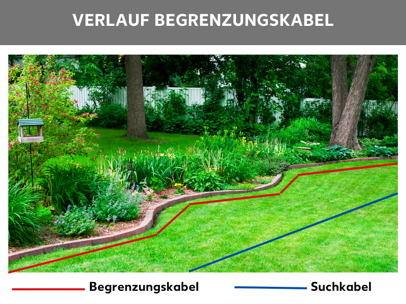 Schaubild: Begrenzungs- und Suchkabel verlegen