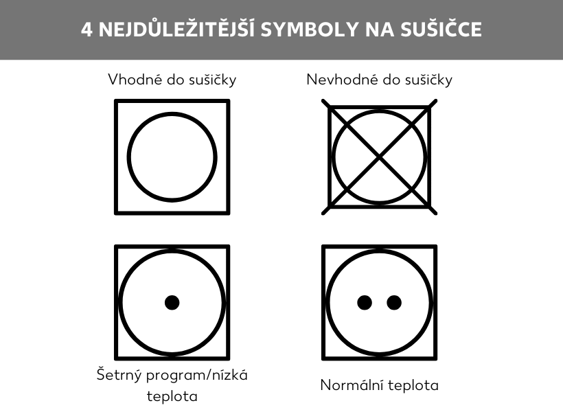 Symboly sušičky, znaky sušičky