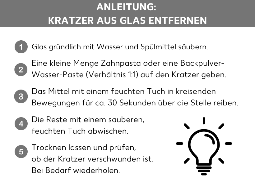 Infografik: Anleitung: Kratzer aus Glas entfernen. 1. Glas gründlich mit Wasser und Spülmittel säubern. 2. Eine kleine Menge Zahnpasta oder eine Backpulver-Wasser-Paste (Verhältnis 1) auf den Kratzer geben. 3. Das Mittel mit einem feuchten Tuch in kreisenden Bewegungen für circa 30 Sekunden über die Stelle reiben. 4. Die Reste mit einem sauberen, feuchten Tuch abwischen. 5. Trocknen lassen und prüfen, ob der Kratzer verschwunden ist. Bei Bedarf wiederholen.