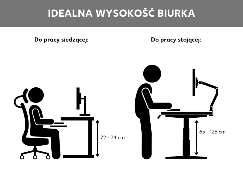 Grafika przedstawiająca optymalną wysokość biurka