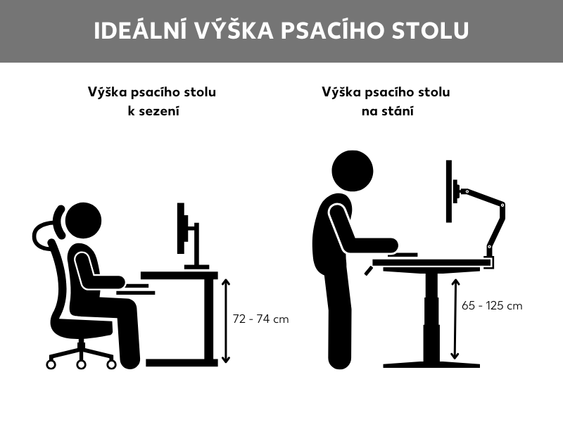 Grafika – ideální výška psacího stolu