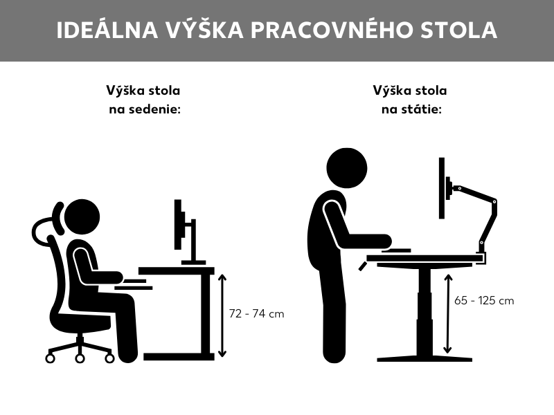 Grafika s ideálnou šírkou písacieho stola