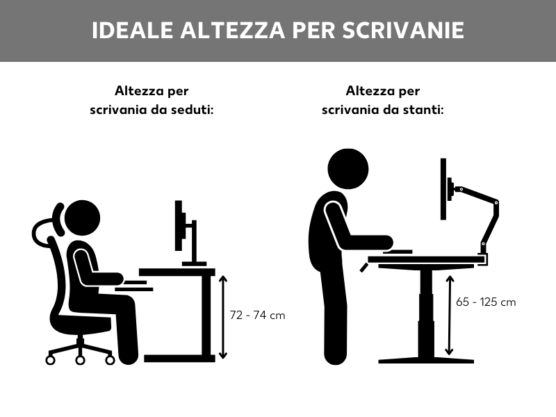 Immagine dell’altezza ideale della scrivania