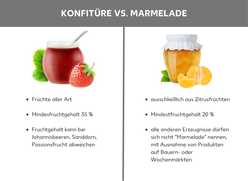 Konfitüre vs. Marmelade: die Unterschiede