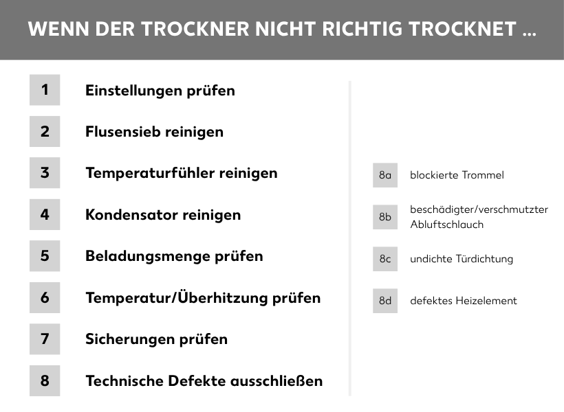 Infografik: Übersicht der Probleme, die dazu führen können, wieso die Wäsche im Trockner nicht richtig trocken wird.
