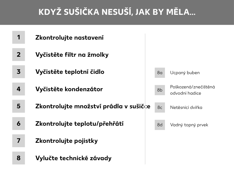 Informační grafika: přehled problémů, které mohou vést k tomu, že se prádlo v sušičce dostatečně nevysuší.