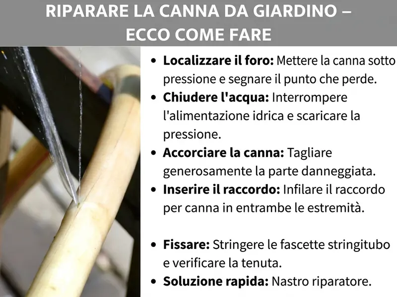 Infografica: „Riparare il tubo da giardino – Ecco come fare“. A sinistra una foto di un tubo da giardino che perde, con l’acqua che fuoriesce. A destra una guida passo per passo con sei punti: 1. Individuare il foro: mettere il tubo in pressione e segnare il punto della perdita. 2. Chiudere l’acqua: interrompere l’alimentazione idrica e rilasciare la pressione. 3. Tagliare il tubo: rimuovere con un taglio ampio la parte danneggiata. 4. Inserire il raccordo: infilare il raccordo in entrambe le estremità. 5. Fissare: stringere le fascette e verificare la tenuta. 6. Soluzione rapida: nastro per riparazioni.