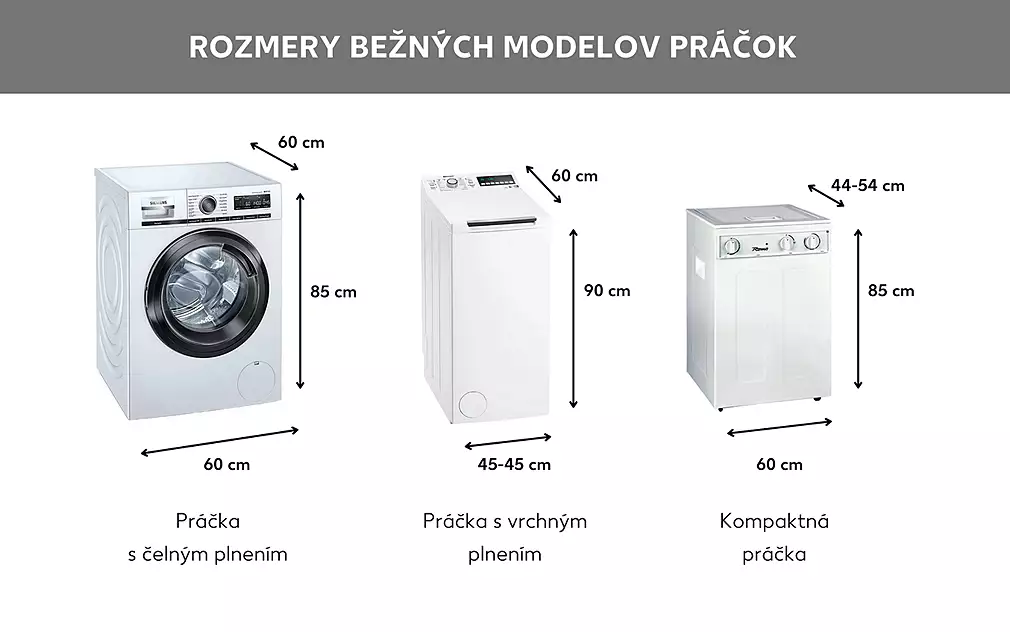Prehľad rozmerov práčok