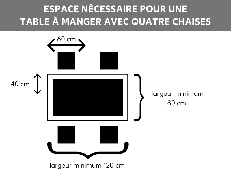 Espace nécessaire pour une table de salle à manger et ses chaises