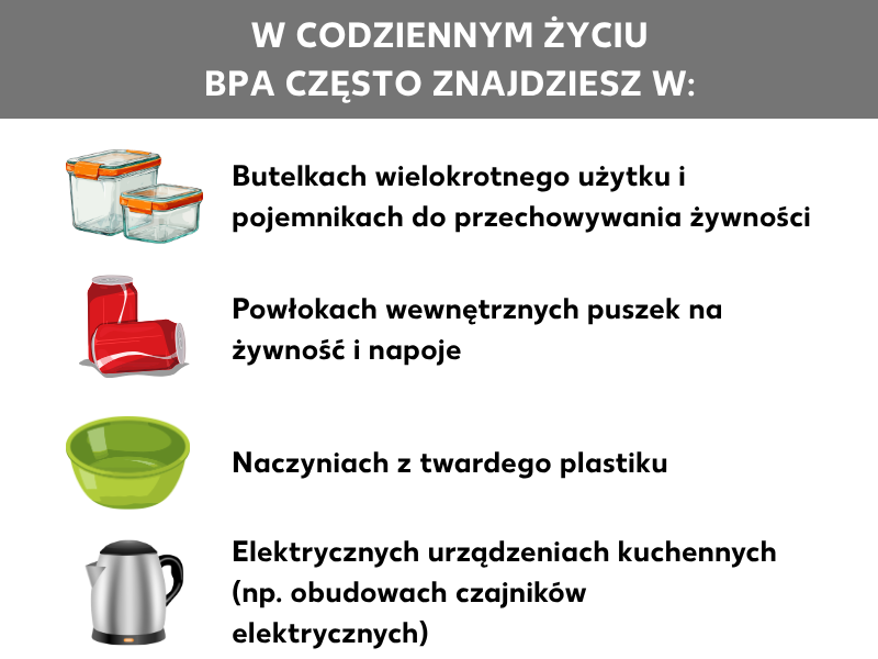 Infografika: BPA znajdziesz na co dzień w:: Punkty na liście: Butelki na napoje wielokrotnego użytku oraz pojemniki do przechowywania żywności, wewnętrzne powłoki puszek na żywność i napoje, naczynia z twardego tworzywa sztucznego, elektryczne urządzenia kuchenne (np. obudowy czajników)