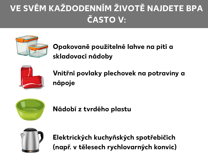 Informační grafika: V každodenním životě se s BPA často setkáte v: Výčet: opakovaně použitelných lahvích na pití a dózách na potraviny, vnitřních povrchových vrstvách plechovek na potraviny a nápoje, nádobí z tvrdého plastu, elektrických kuchyňských spotřebičích (např. v krytech rychlovarných konvic)