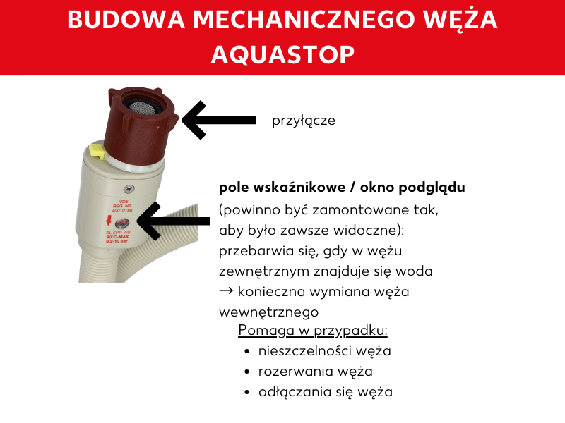 Grafika budowy węża Aquastop