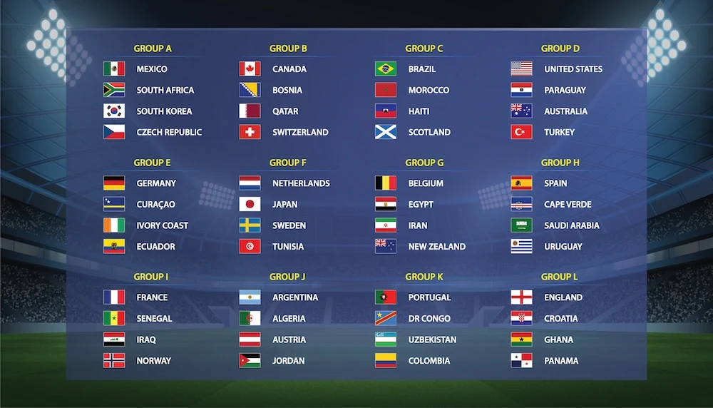 Infografik: Alle Gruppen der Fußball-WM 2026 auf einen Blick.