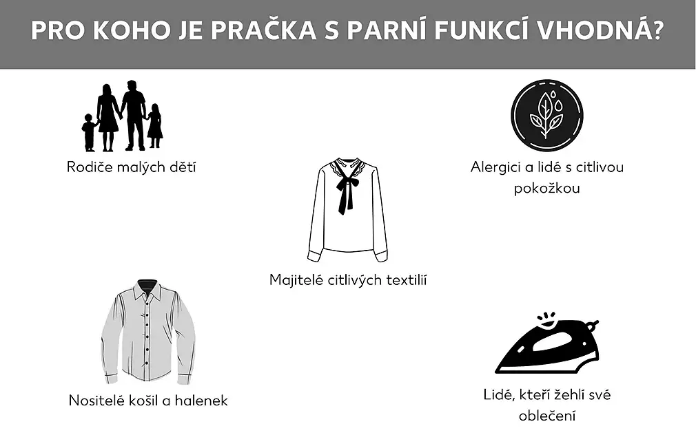 Vhodnost praček s parní funkcí