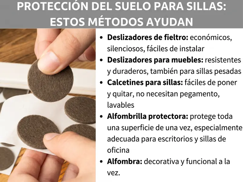 Infografía sobre protectores para sillas. A la izquierda se muestra una foto en la que una mano coloca deslizadores de fieltro redondos sobre una superficie blanca. A la derecha se enumeran cinco métodos: deslizadores de fieltro (económicos, silenciosos, fáciles de colocar), deslizadores para muebles (resistentes y duraderos, también para sillas pesadas), calcetines para sillas (fáciles de poner y quitar, sin adhesivo, lavables), alfombrilla protectora de suelo (protege toda una superficie, adecuada para escritorios y sillas de oficina) y alfombra (decorativa y funcional a la vez).