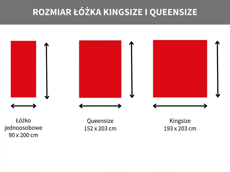 Porównanie wymiarów łóżka jednoosobowego, łóżka queensize i łóżka kingsize – oto poszczególne rozmiary