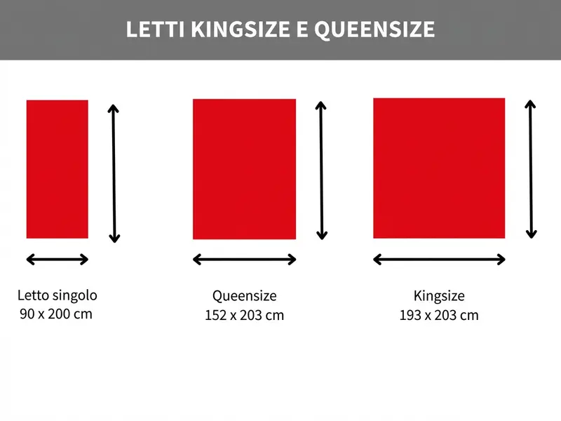 Confronto tra le misure di un letto singolo, di un letto queensize e di un letto kingsize