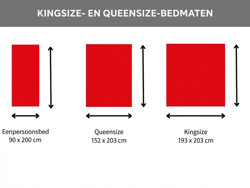 Afmetingen eenpersoonsbed, queensizebed en kingsizebed vergeleken