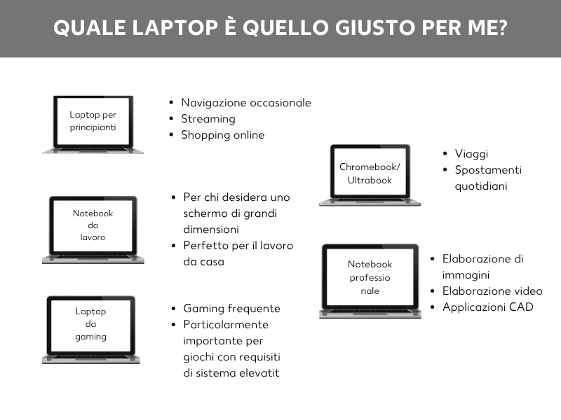 Qual è il notebook giusto per me
