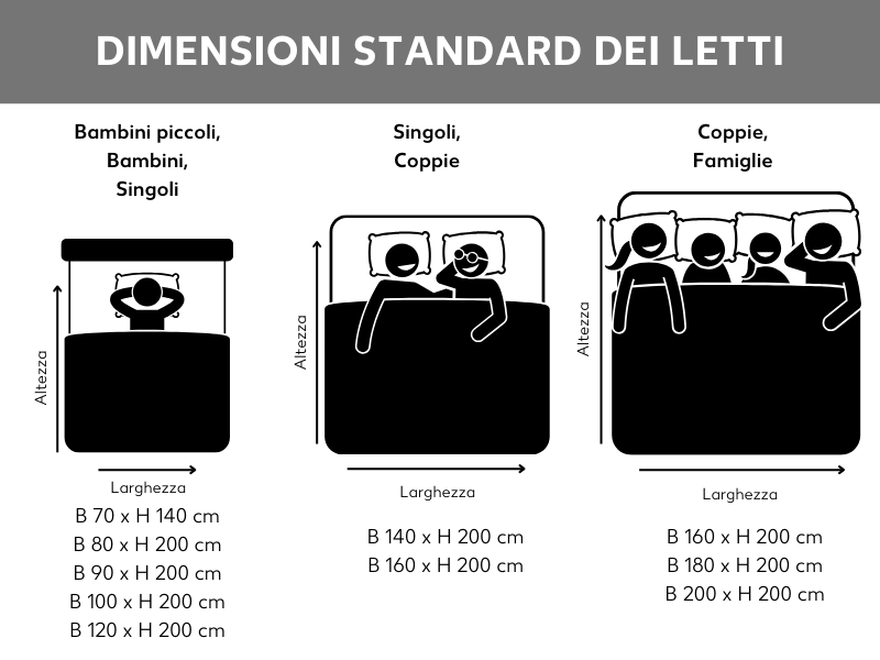 Misure letto in Italia