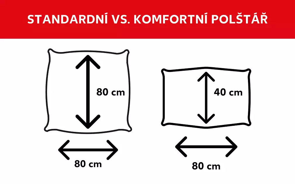Standardní nebo komfortní polštáře