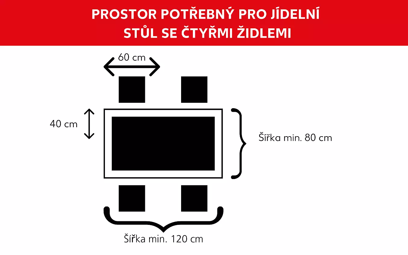 Prostor mezi židlemi u jídelního stolu