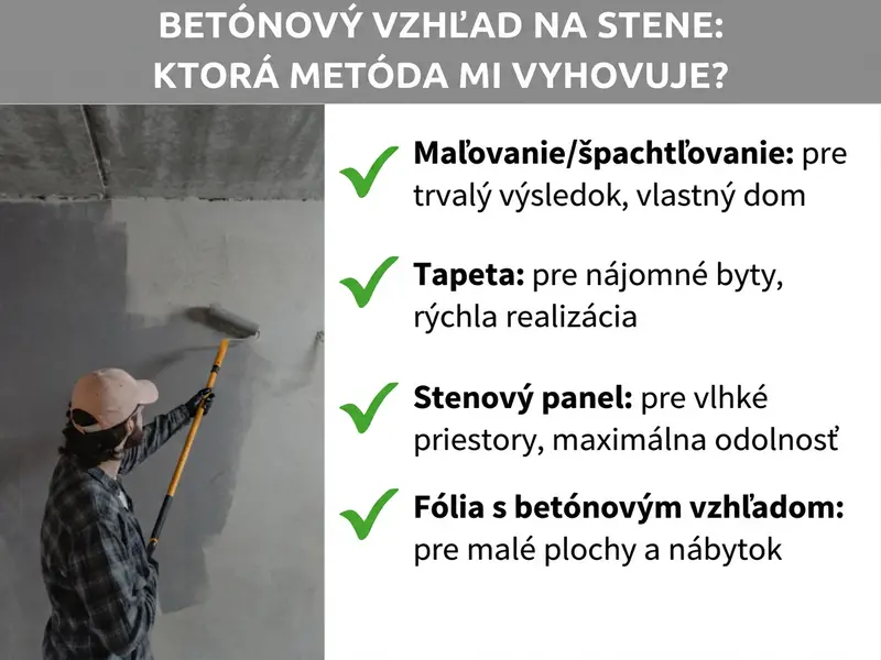 Infografika: Betónová stena: Ktorá metóda je pre vás tá pravá? Grafika vľavo zobrazuje osobu, ktorá maliarskym valčekom natiera stenu sivým odtieňom. Vpravo sú uvedené štyri metódy so zelenými fajkami: 1. Natieranie/stierkovanie: pre trvanlivý výsledok, vlastné bývanie. 2. Tapeta: pre nájomné byty, rýchla realizácia. 3. Stenový panel: pre vlhké priestory, maximálna odolnosť. 4. Samolepka s betónovým vzhľadom: na malé plochy a nábytok.