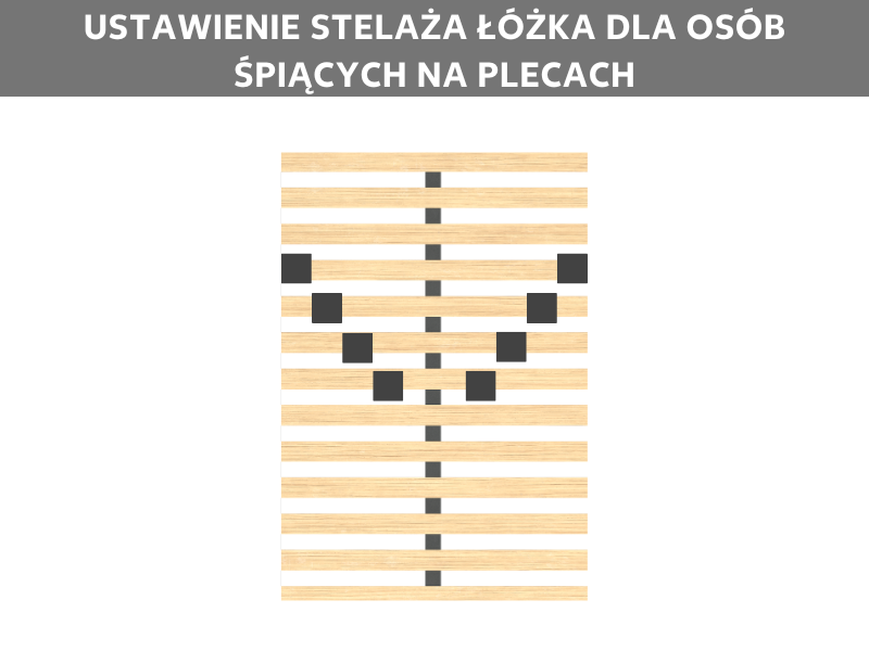 Ustawienie stelaża dla osób śpiących na plecach